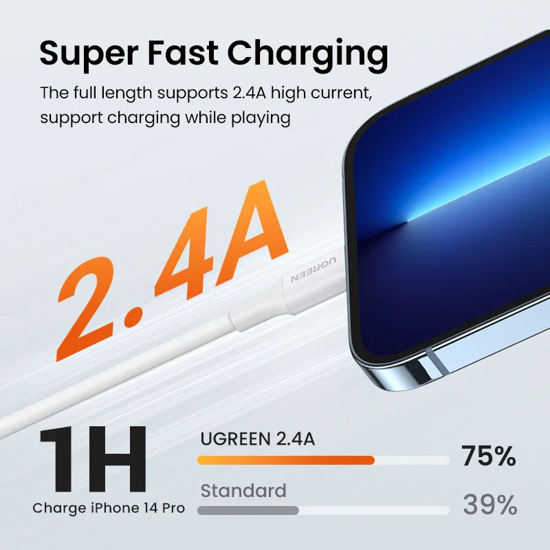 MFi USB to Lightning Cable for iPhone 14 13 12 Pro Max | Fast Charging Cable