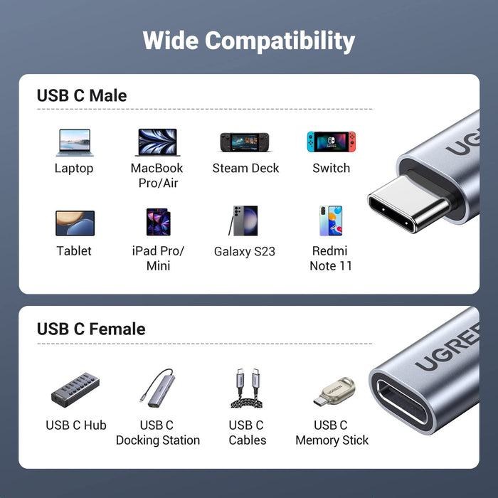 Ugreen 100W USB 3.2 Gen 2 10Gbps Thunderbolt USB-C Extension Cable