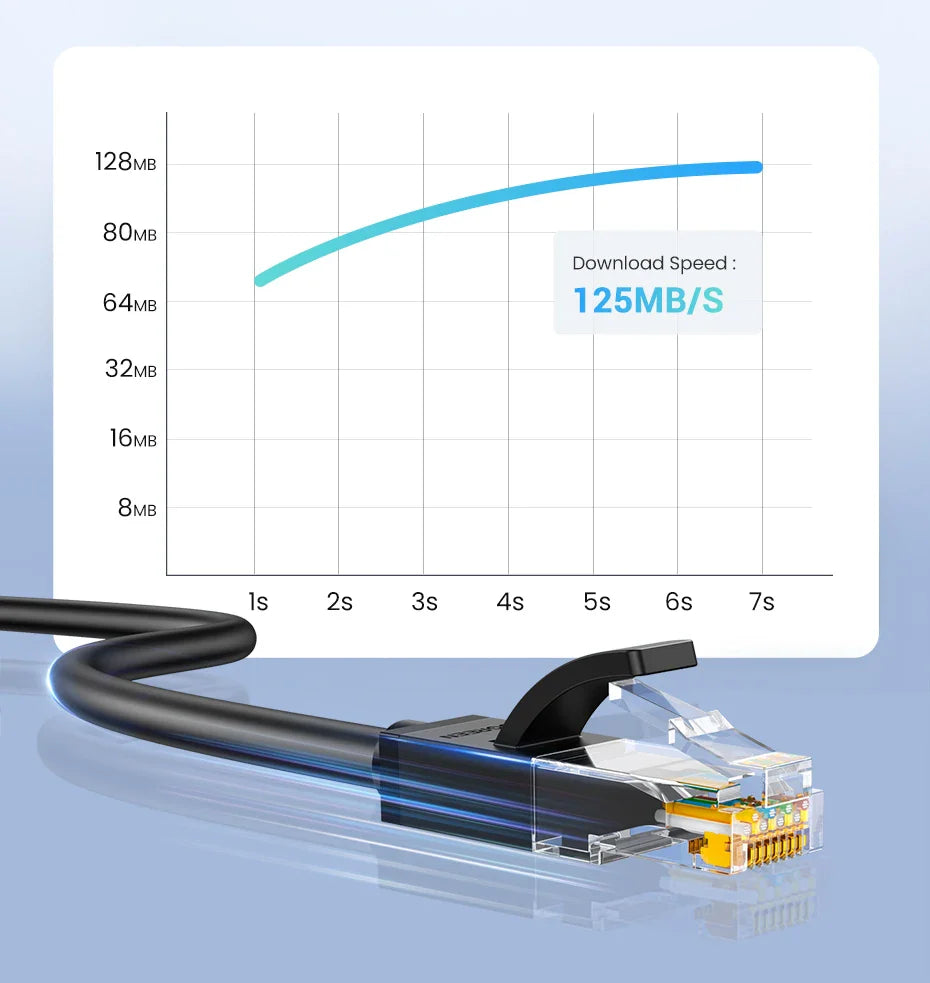 Ugreen Cat6 Ggabit Ethernet Cable up to 1000 MBps